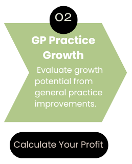 Urgent Care Profits